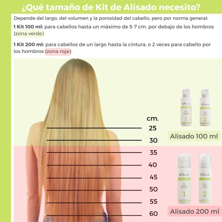 Mechas El Alisado BrasileÃ±o Quema El Pelo Kit Alisado Brasileño